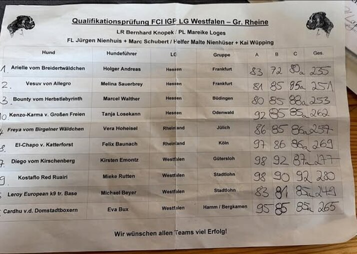 Die Ergebnisse der Quali-Prüfung in Rheine