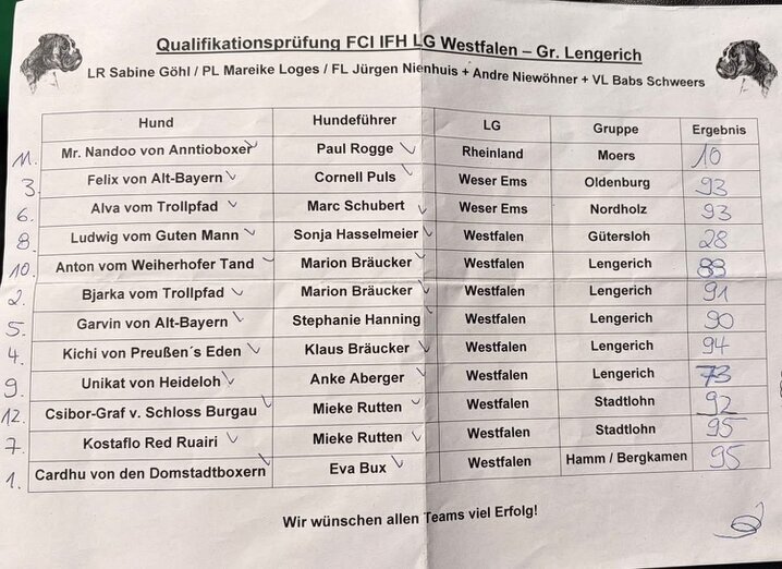 Die FH Quali Prüfung in der Gruppe Lengerich ist vorbei und wir gratulieren allen Teams! Vielen Dank an Gruppe Lengerich für die hervorragende Ausrichtung!